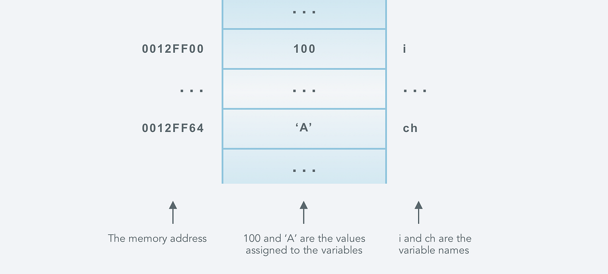 What does const stand for in ES6? by Jacopo Daeli Node.js