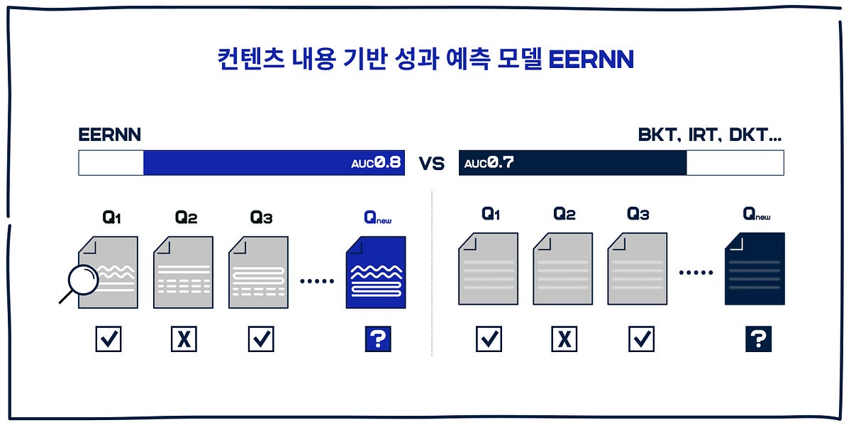 예제의 택스트까지 학습해 정오답예측 정확도 높인 모델 ‘EERNN’