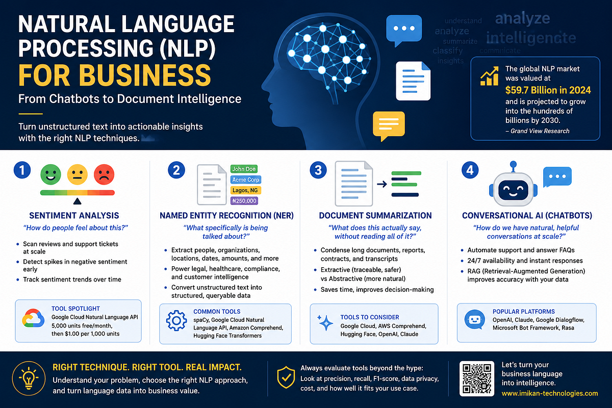 Natural Language Processing (NLP) for Business: From Chatbots to Document Intelligence