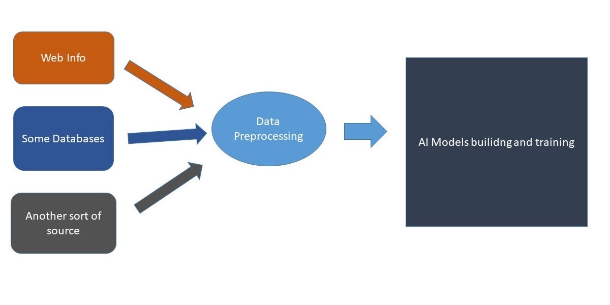 Why we need Data Preprocessing. In the last post, we were talking about ...
