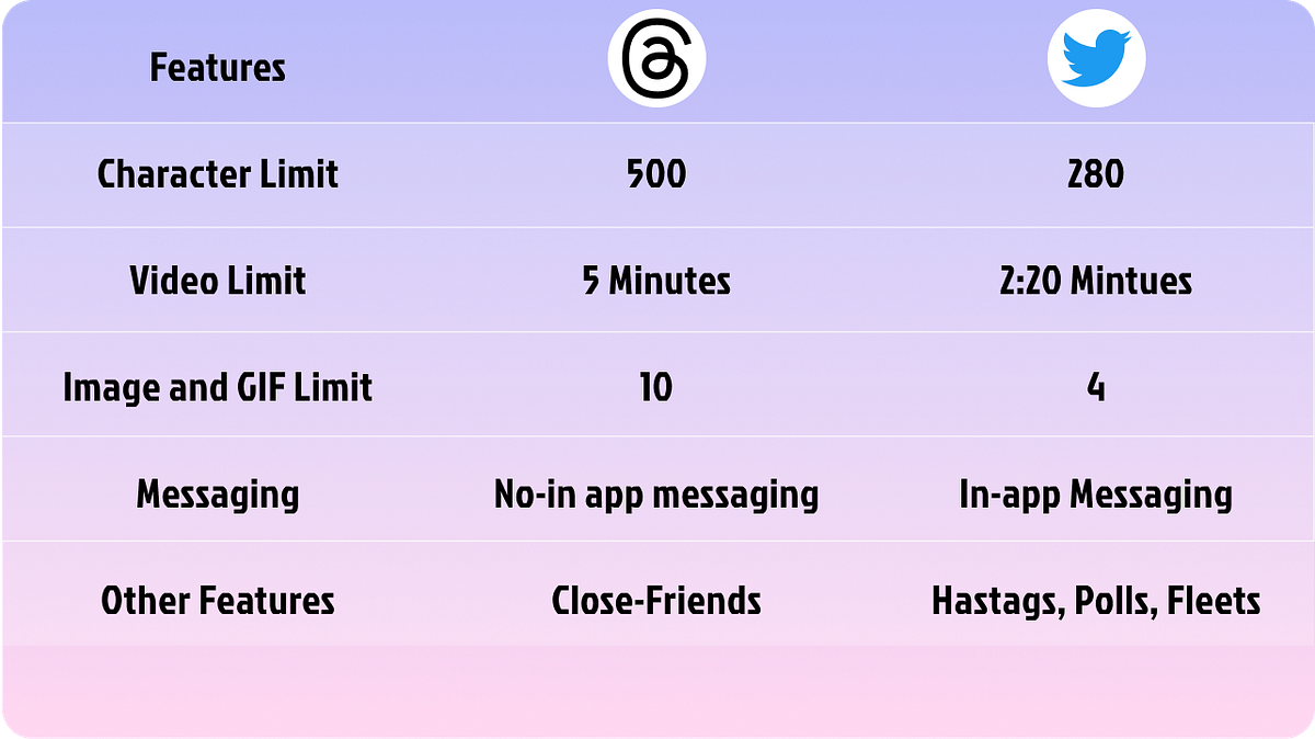 Meta vs X corp.. Understanding the Differences Between… by WriteWrap