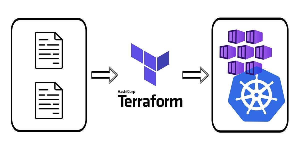Deploy Azure Kubernetes Service(AKS) Cluster with Terraform | by ...