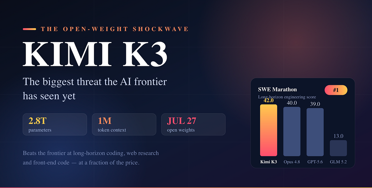 Kimi K3 Isn’t Just Another AI Model. It’s the Biggest Threat OpenAI Has Seen Yet.