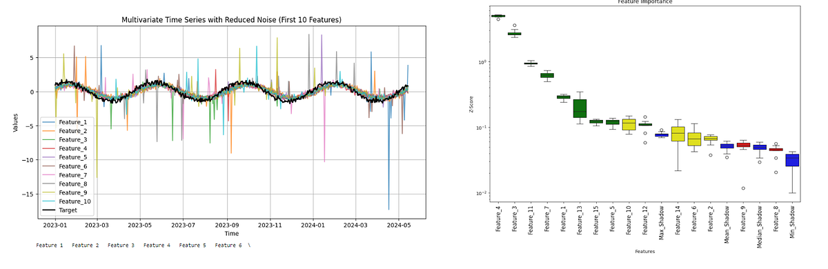 Introducing BorutaShapPlus: Feature Selection via Boruta and Shapley ...