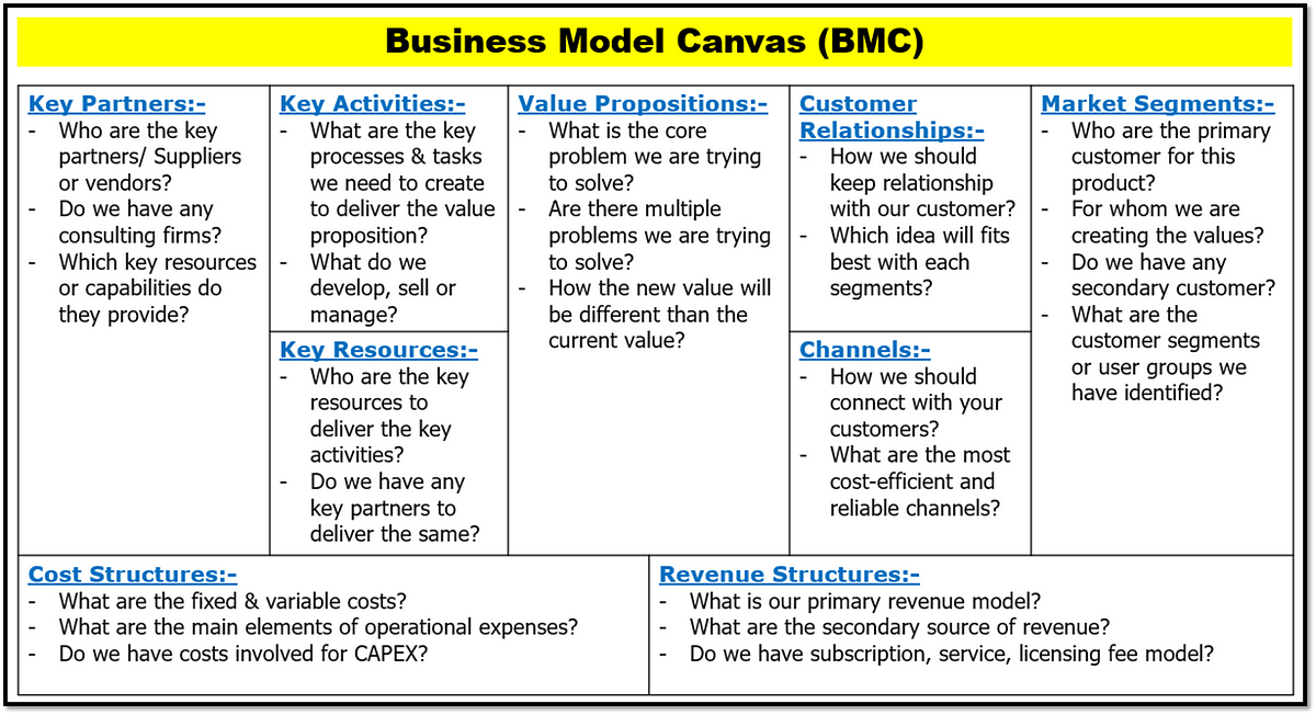 Start with “Business Model Canvas (BMC)”, Always!!! | by Samip Roy Basunia  | Bootcamp