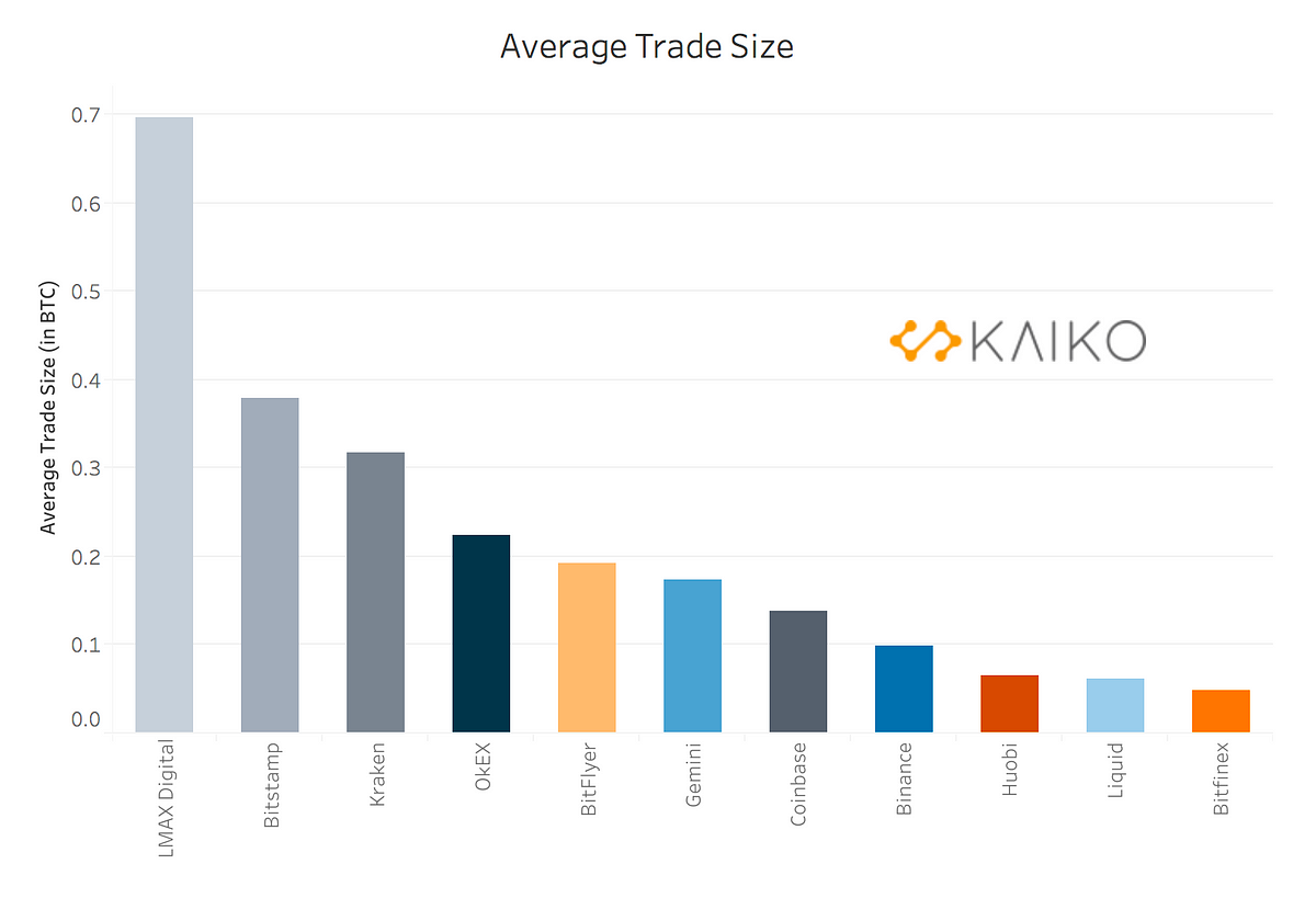 Trade size. Лидеры по майнингу.