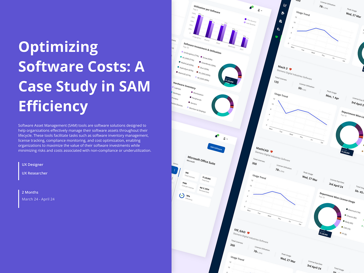 Unlocking Upto 30% Software Cost Reduction: A Case Study in SAM ...