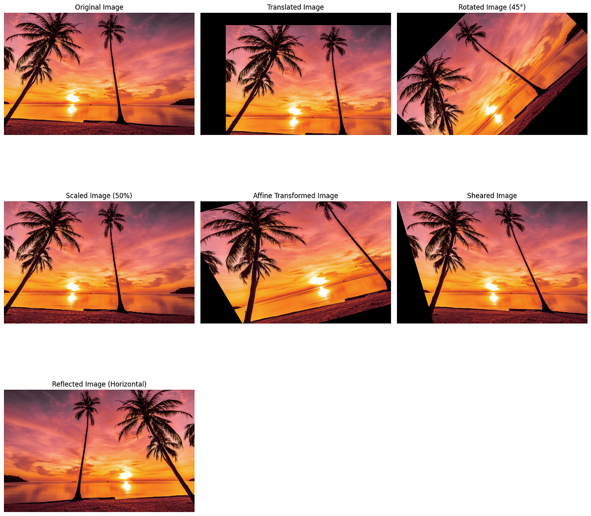 Computer Vision using OpenCV. In this article, I share some the code ...