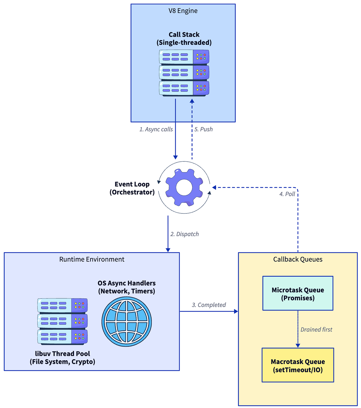 Asynchronous JavaScript in Node.js: Callbacks vs. Promises vs. Async ...
