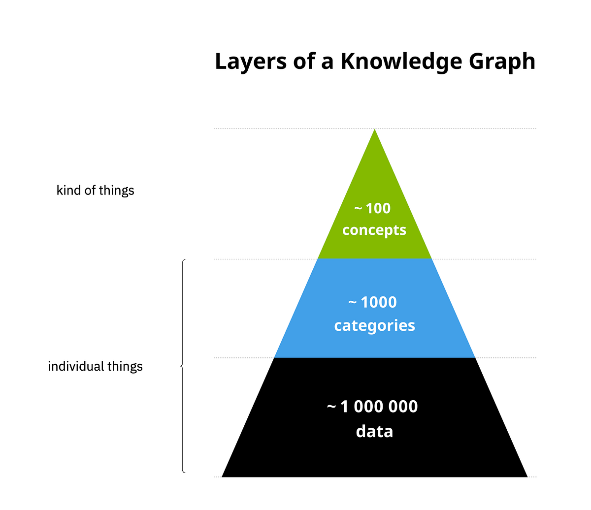 IKEA’s Knowledge Graph and Why It Has Three Layers | by Katariina Kari ...