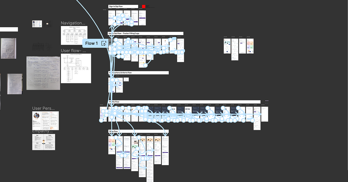 Prototyping in UI/UX Design. Read about the importance & the role of ...