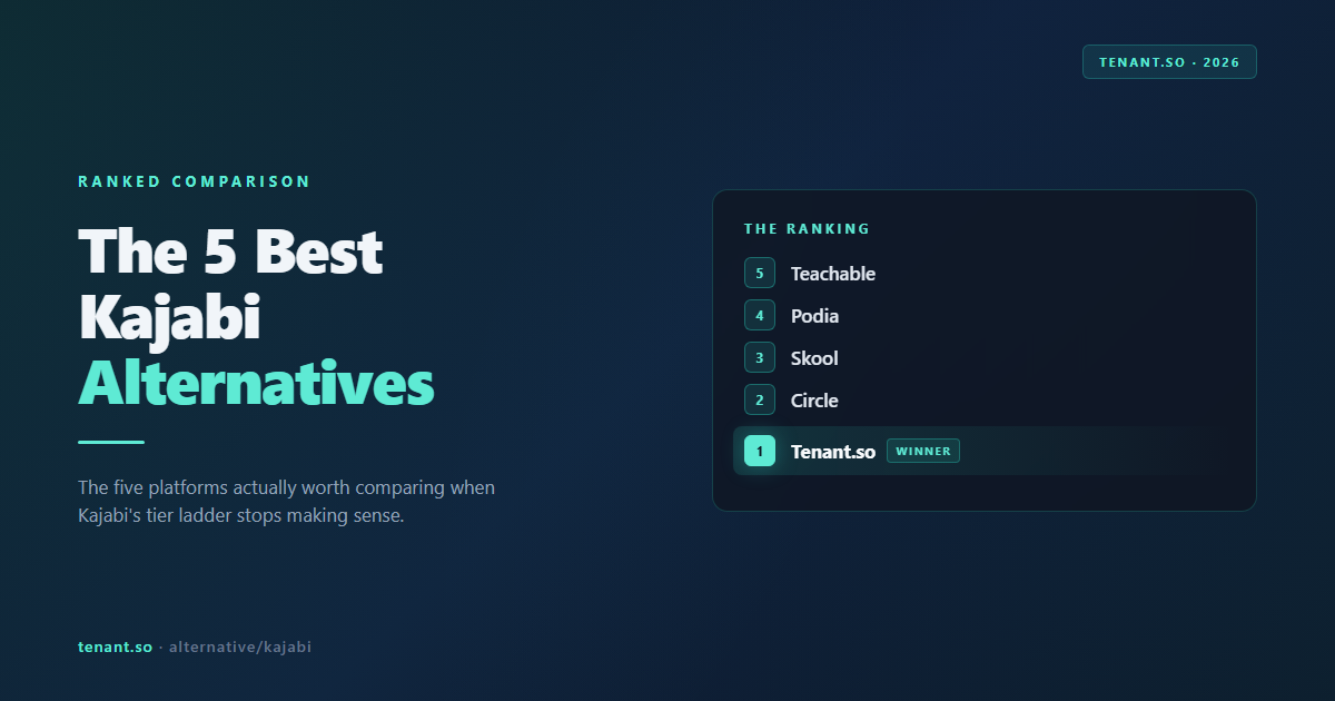 The 5 Best Kajabi Alternatives in 2026 (Ranked by What They Actually Deliver)