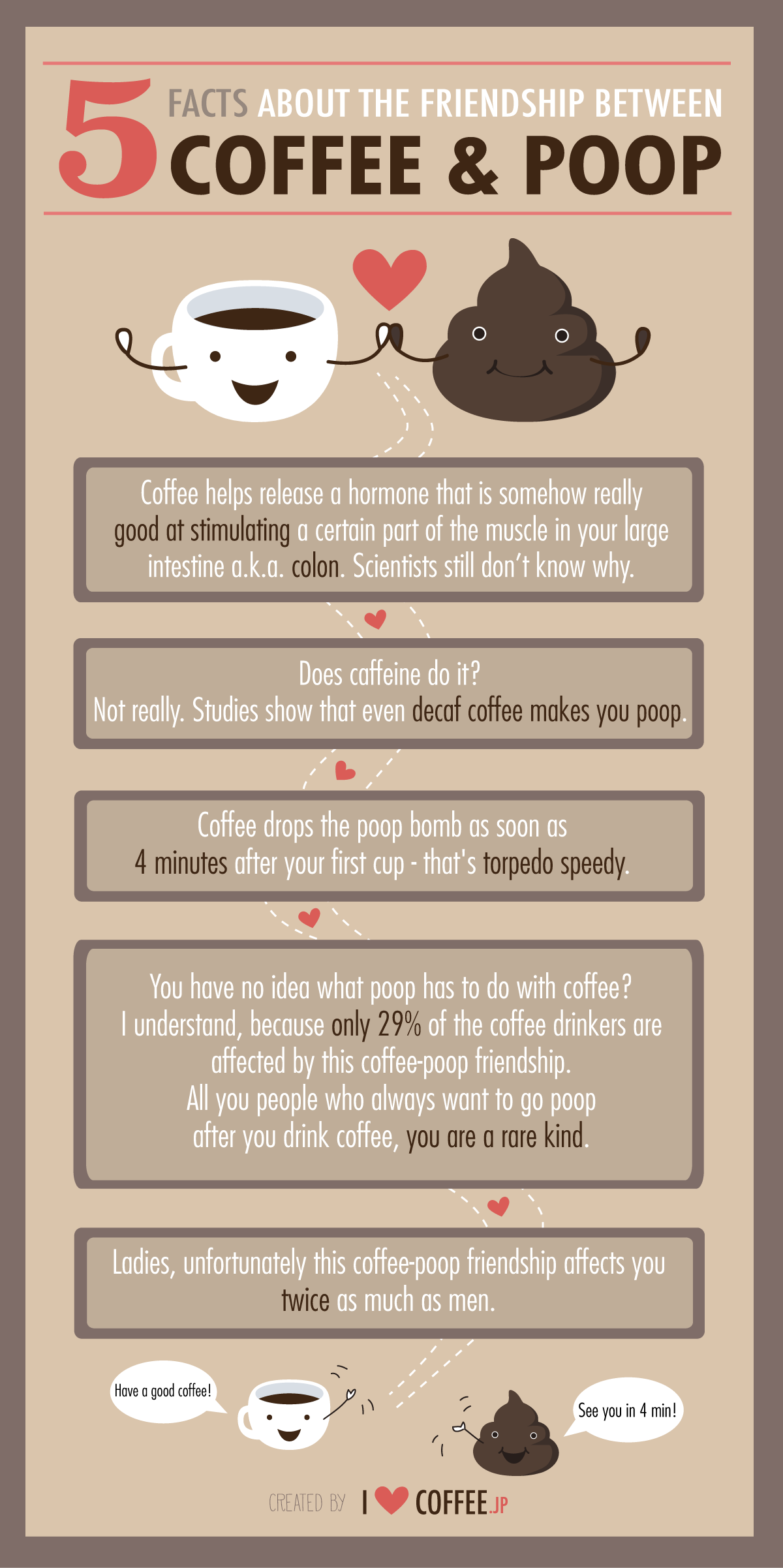 Coffee Makes me Poop.. Yes, you read that right. Coffee also… by