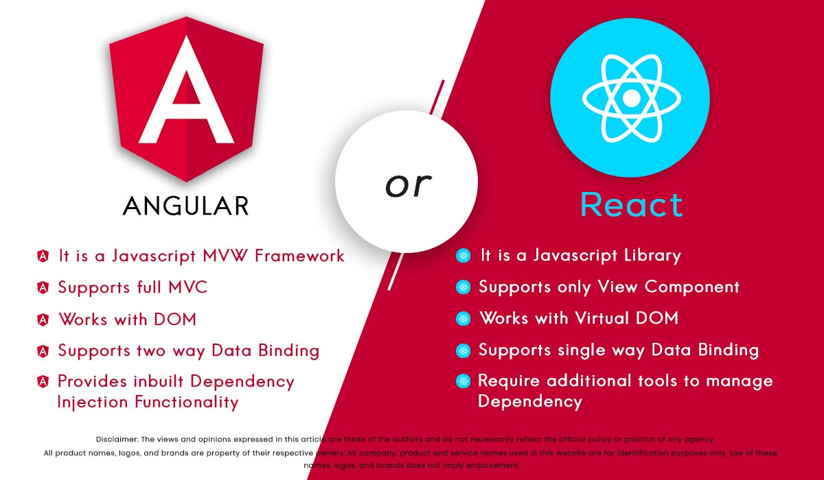 React vs Angular: Which is better for building scalable web and desktop  applications? | by Suretek Infosoft | Medium