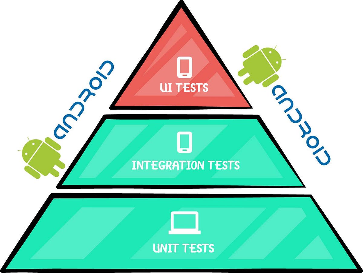 First Begin: Basic Android UI Test | by Mustafa Yanık | Medium
