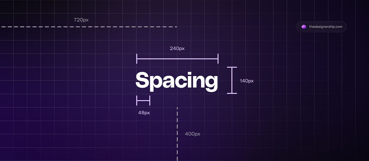 The Importance of Spacing in UX/UI Design for Websites and Mobile Apps ...