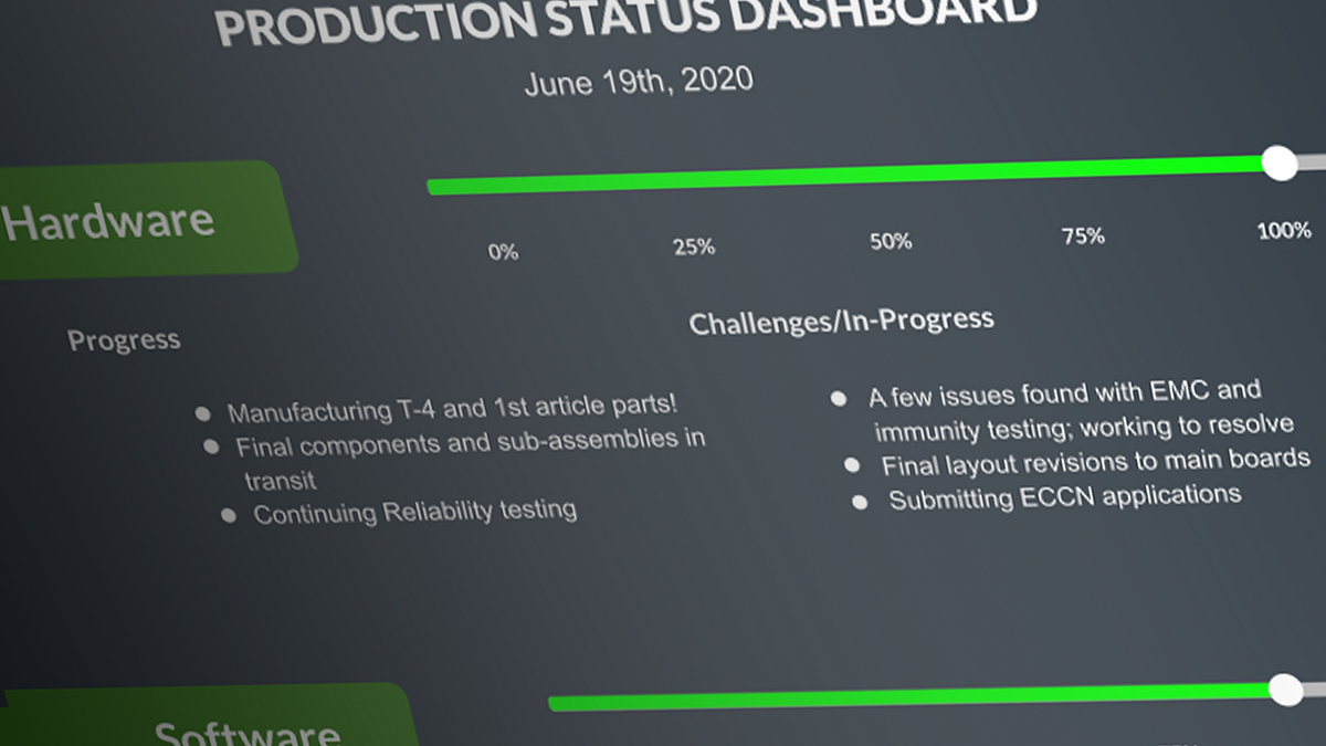 Production Status Dashboard Update — 06/19 by Team Keevo Medium