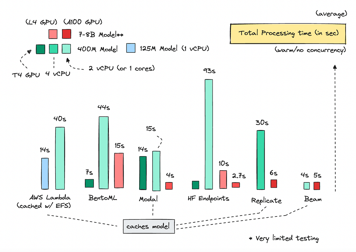 Economics of Hosting Open Source LLMs | by Ida Silfverskiöld | Nov, 2024