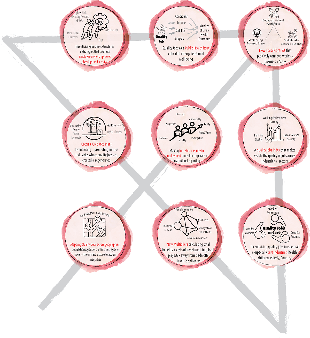 Innovating Towards Quality Jobs. Nine ways to make sure we are creating