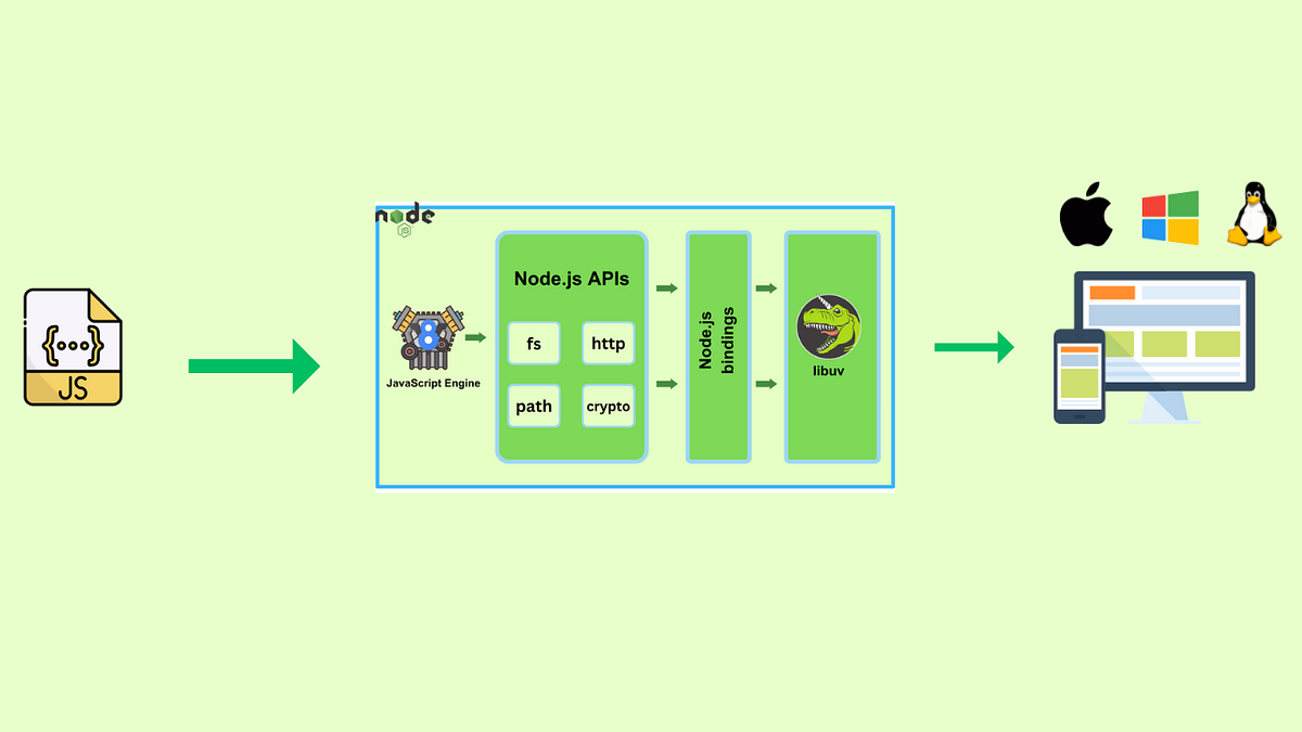 The Secret Life of Node.js: A Love Story Between JavaScript and C++ ...