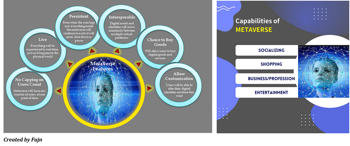 metaverse-the-future-of-internet-by-ekta-bhatia-medium