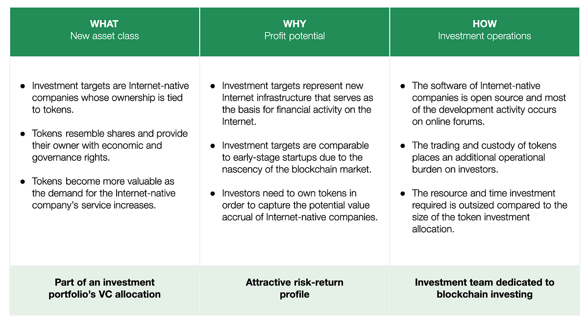 Crypto as an Asset Class — Why We Think Goldman Sachs Got It All Wrong | by  Token Terminal | Token Terminal | Medium