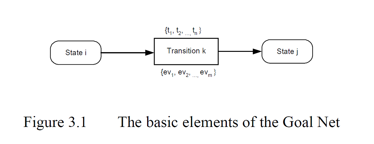 Goal Webmatrix Goal Net — Chapter 1. A novel goal-oriented modeling approach… | by ...