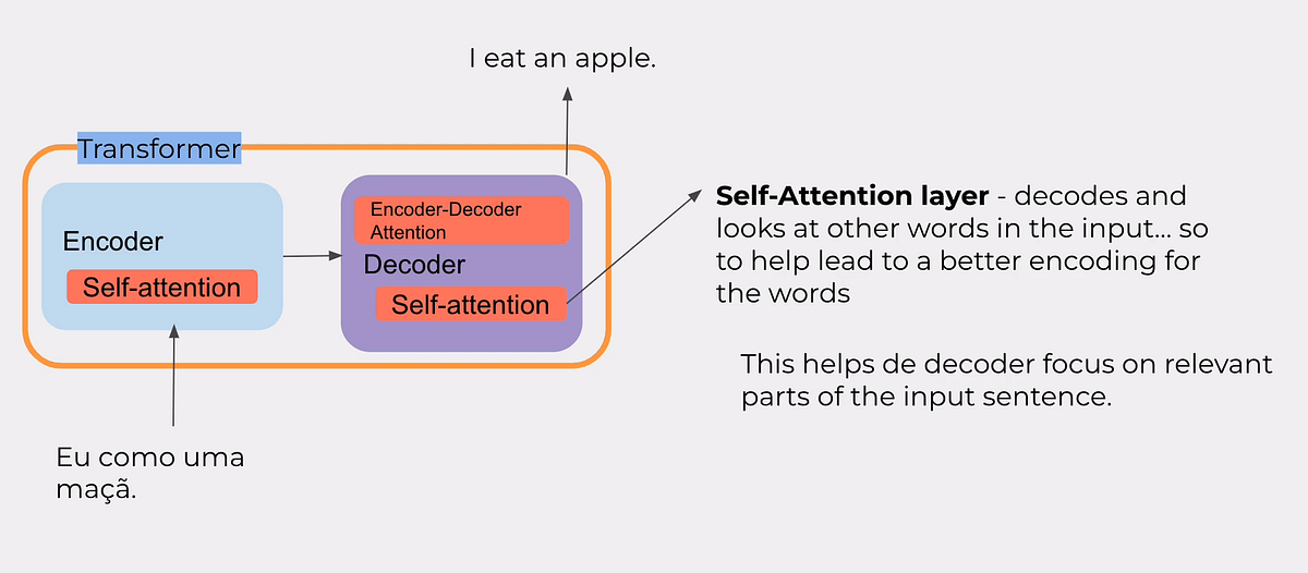 Understanding Transformer Architecture in Large Language Models | by ...