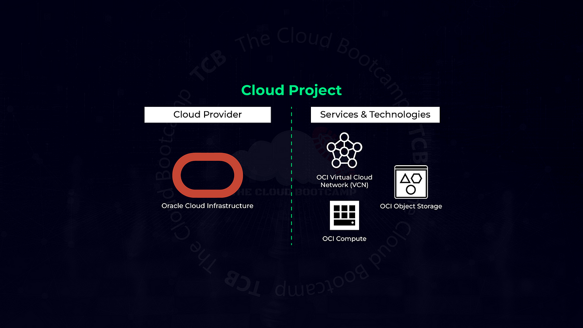 Deployment of a Web Video Backup Application integrated with OCI Python ...