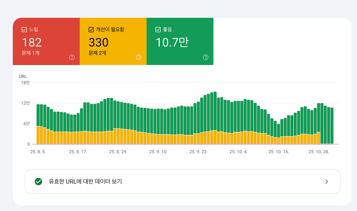 SEO 주도 개발 실천기: 구글이 인정한 ‘좋은 URL’ 99% 달성 여정