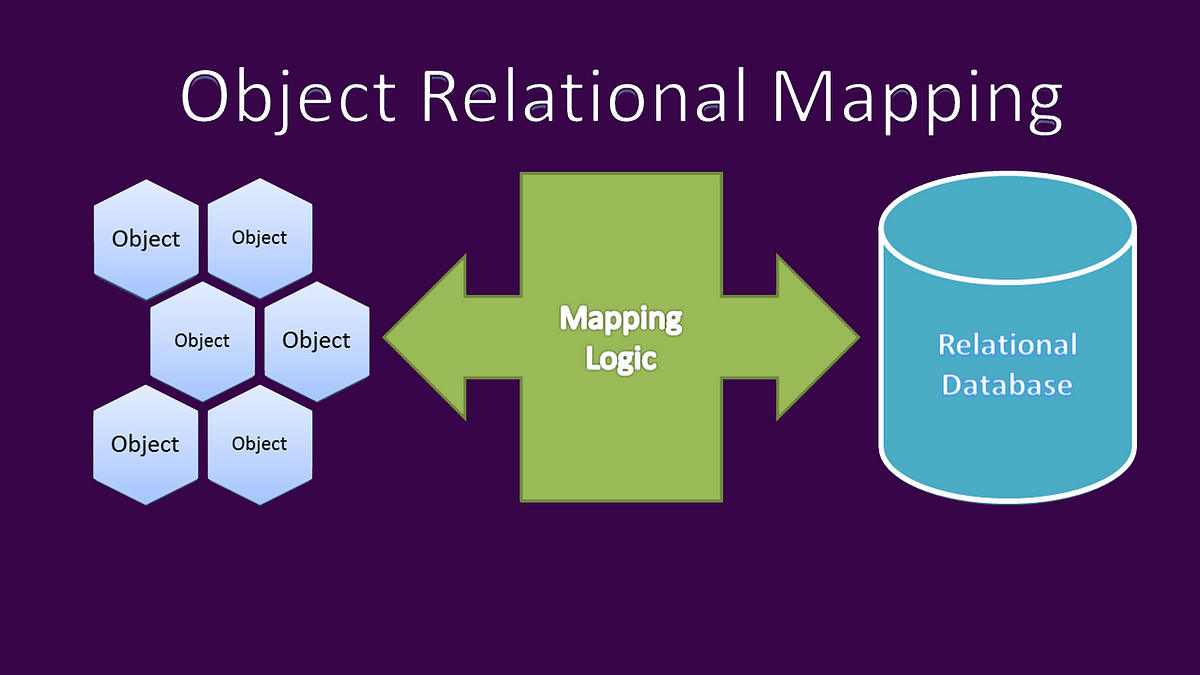 Object Relational Mapping(ORM) Nedir? | by Umut Yakut | Jul, 2024 | Medium