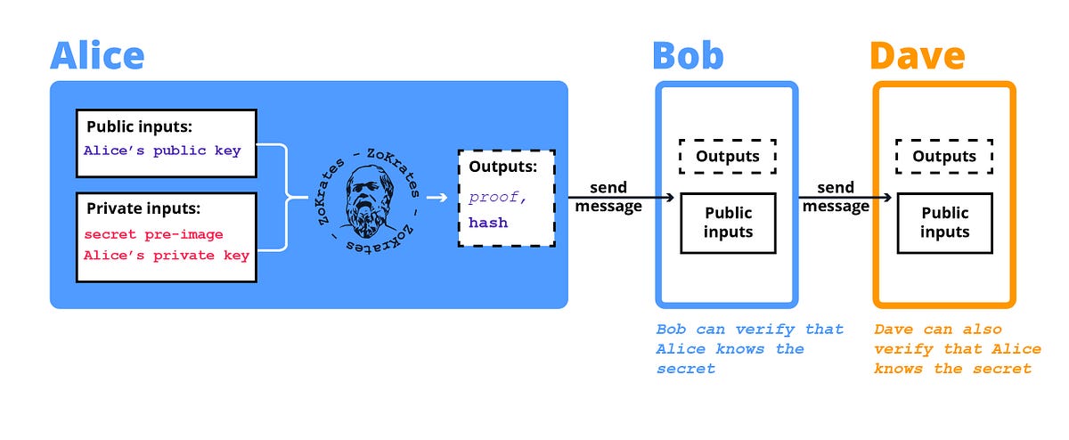 Zocrates Algorithm Medium
