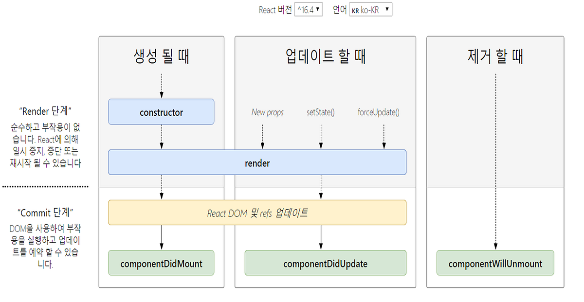 React, Front-end Library(3). https://reactjs.org/docs/hello-world.htm ...