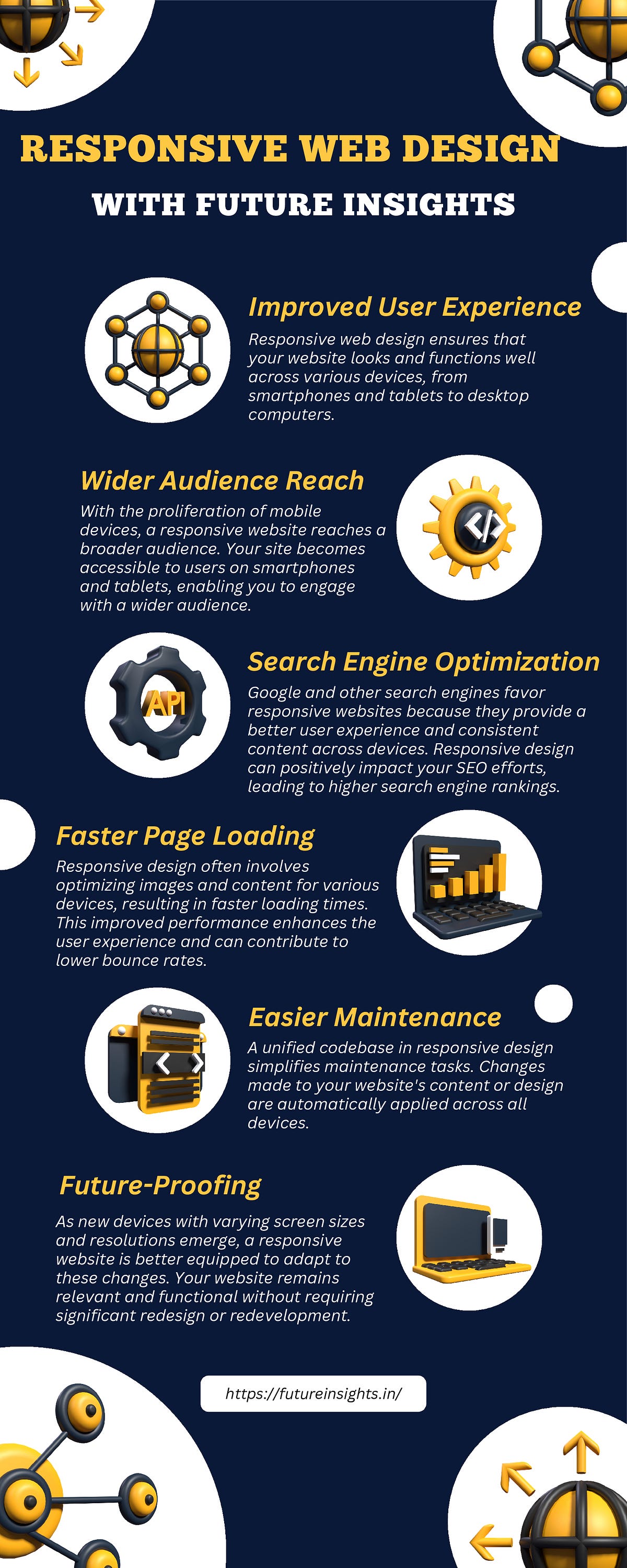 6 Benefits Of Responsive Web Design | by Future Insights | Aug, 2023 ...