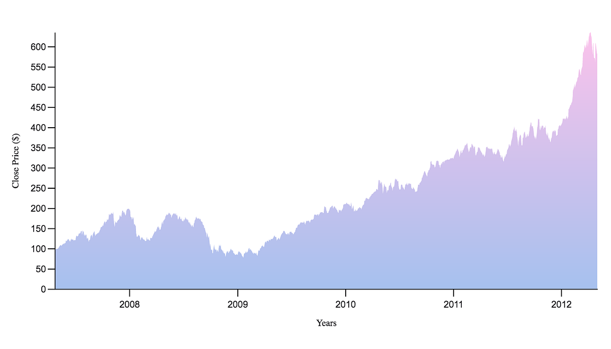 Getting started with vx.. vx is a collection of low-level react… | by ...