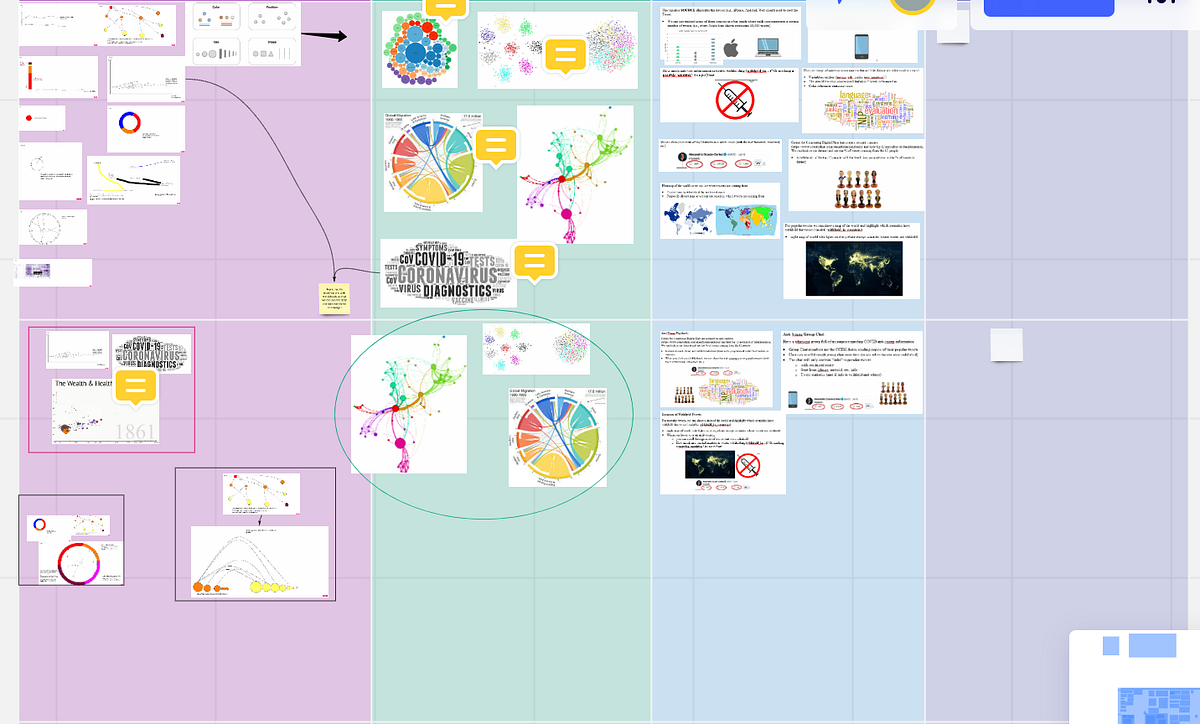 Design Process. Initially we were not clear on what we… | by Data ...