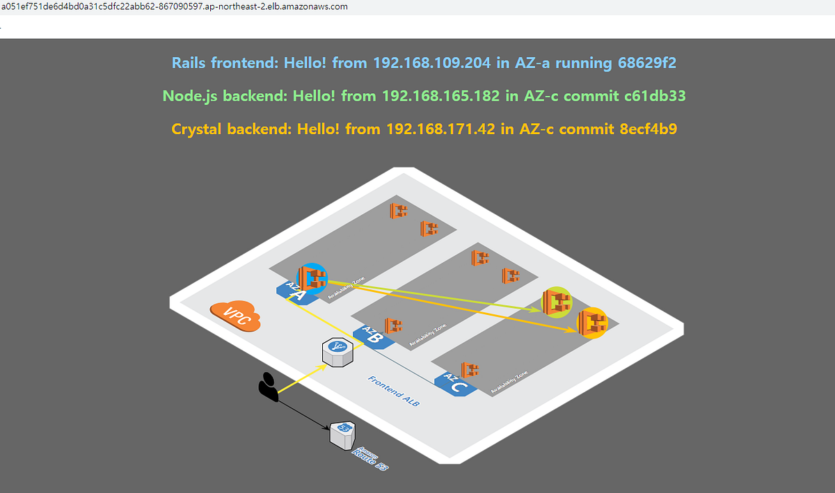 [aws] EKS Hands On — deploy MSA, health checks by Hayley Shim