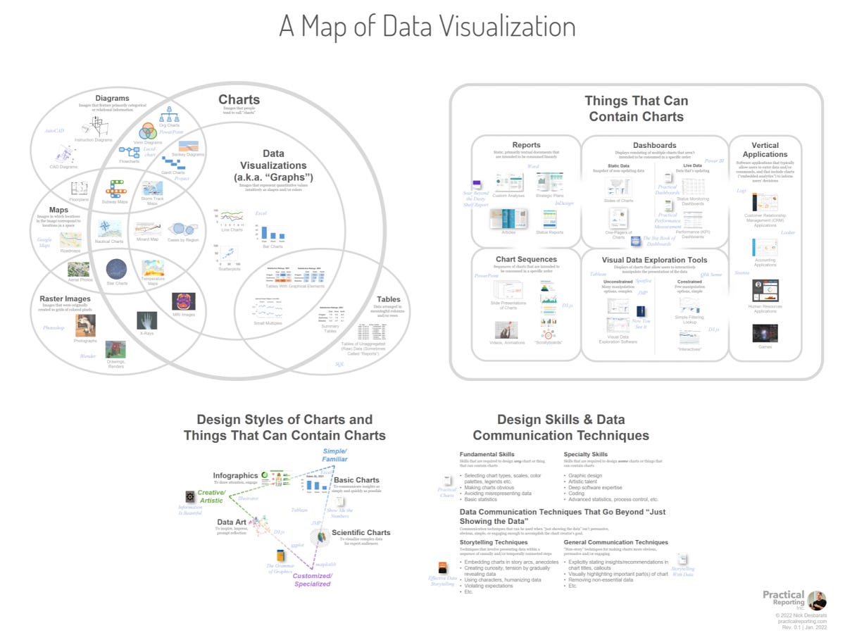 Everything about Data Visualization and it’s various tools and ...