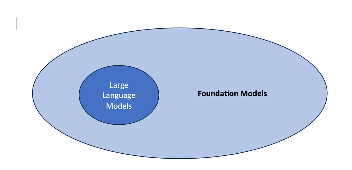 Diving into Foundation Models and Large Language Models : A Beginner’s ...