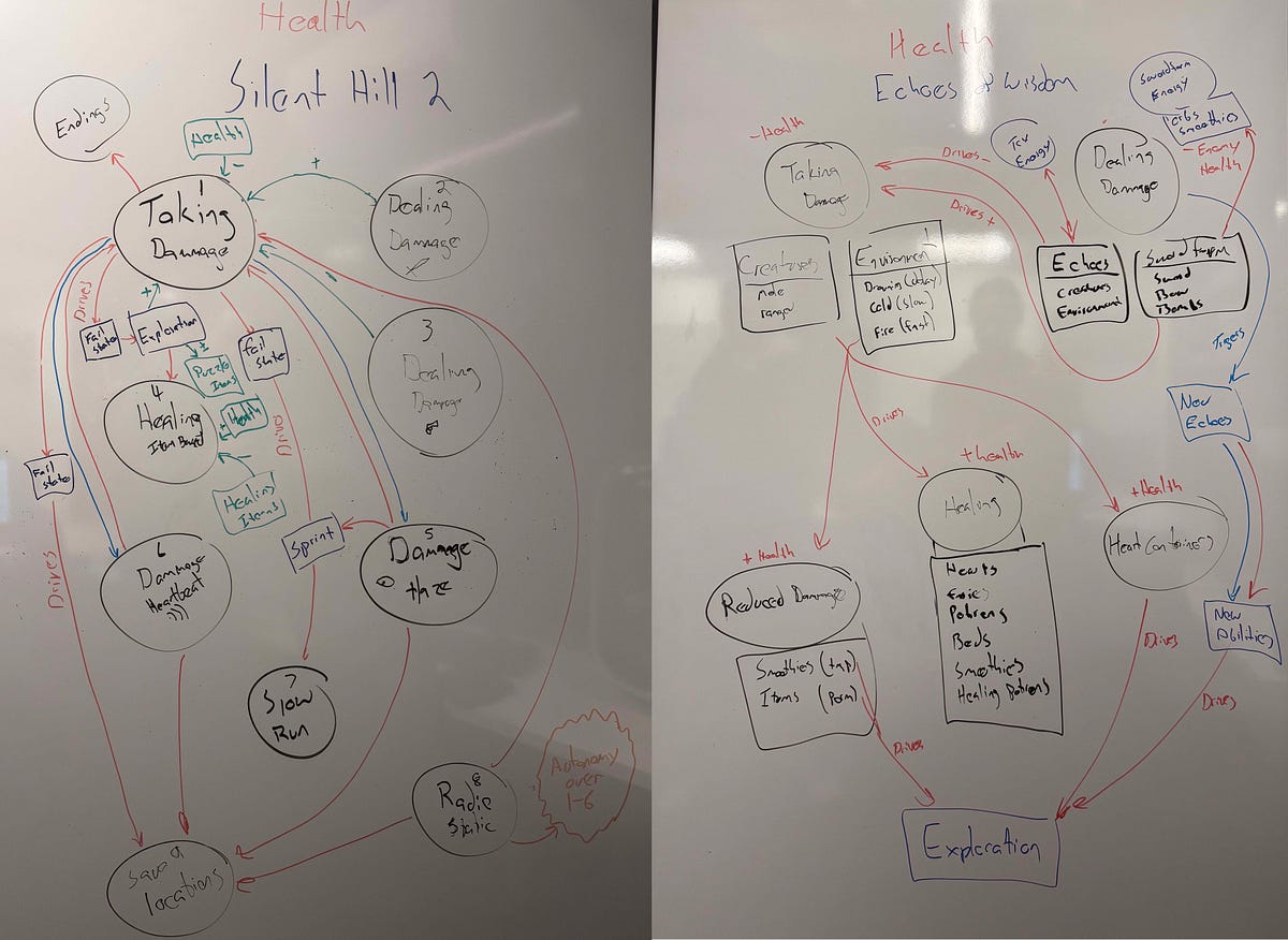 Deriving a Design Pattern from the Mechanics Relating to the Anchor ...