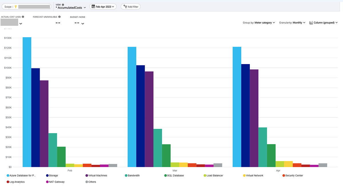 Cutting Azure Costs A Practical Guide for CostConscious Businesses
