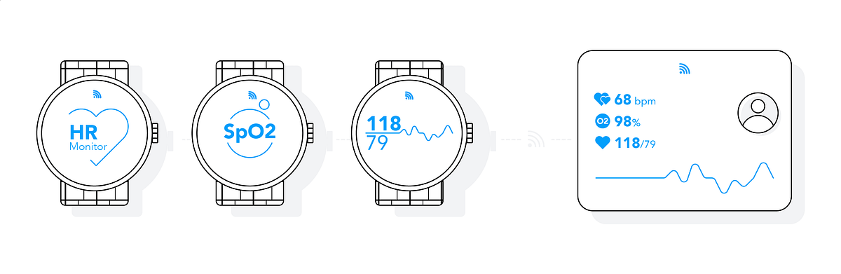 Remote health monitoring software — what you need to know | by Teodora ...