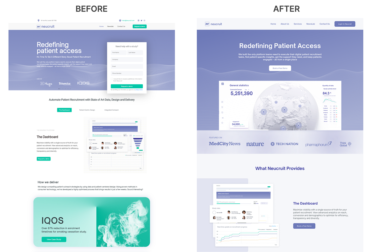 Google Analytics Landing Page Optimization - Before after landing page redesign case study - ciptavisual.com