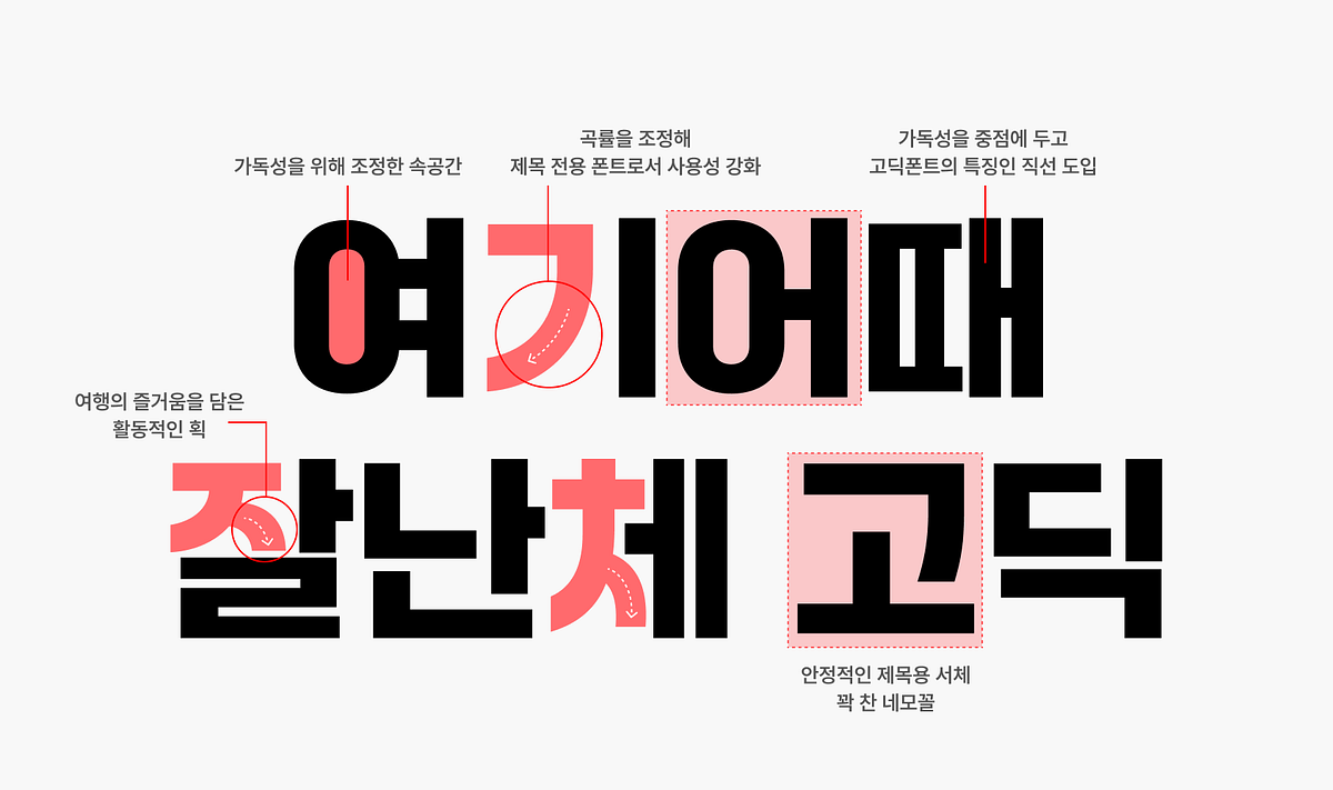 여기어때가 폰트 브랜딩을 꾸준히 하는 이유. 여기어때 잘난체, 고딕 글꼴 제작기 | by 여기어때 Brand Design Team |  여기어때 기술블로그
