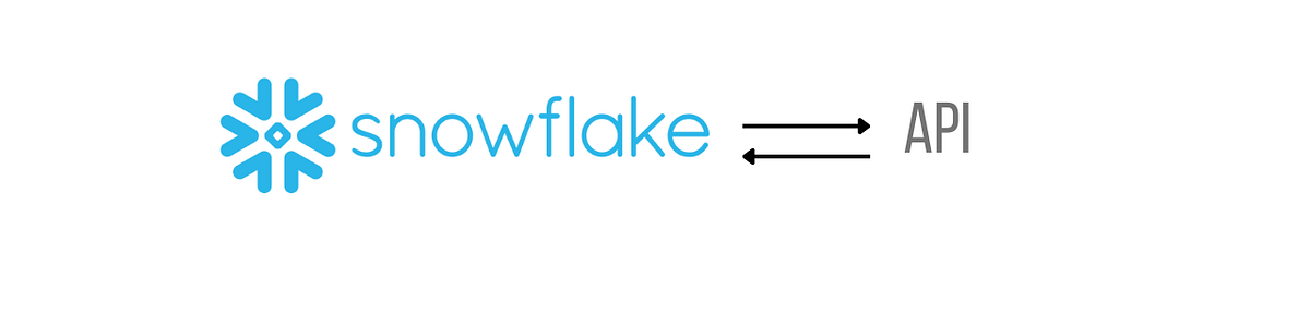 Seamless Integration: Unlocking External API Access through Snowflake ...