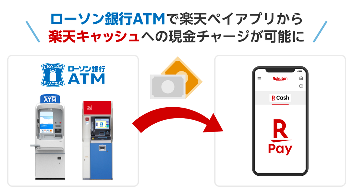 Rakuten Pay” now allows cash charging at all Lawson Bank ATMs in