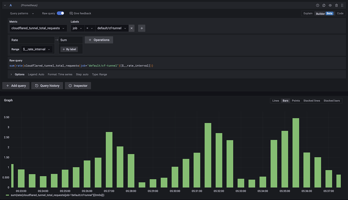 Scrape Cloudflare Tunnel With Prometheus & Display Data in Grafana by