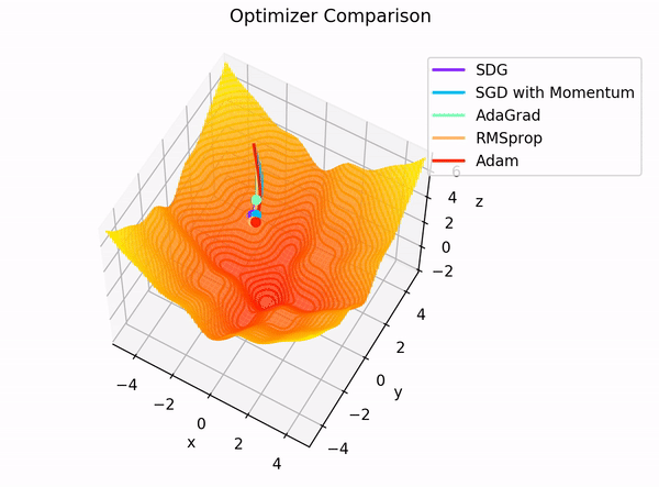 Fine-tuning Models: Hyperparameter Optimization | Encord