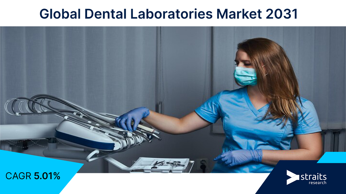 Global Dental Laboratories Market Investment Opportunities 5.01