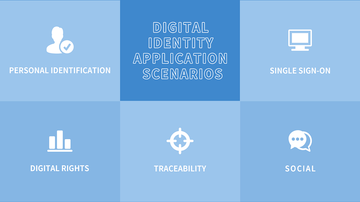 Application scenarios for digital identity by Memo Labs Medium